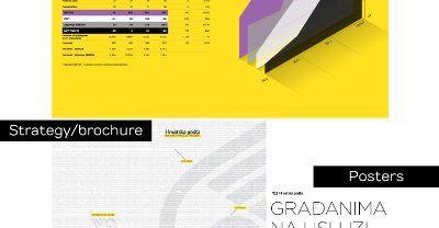 Hrvatska pšta, Strategy brochure, razvojna strategija, Pošta 2020, Poster design, dizajn postera