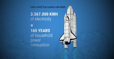 Space shuttle, NASA, space