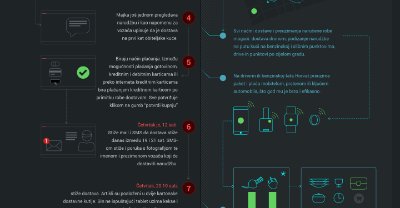 Future shopping, Konzum part-3