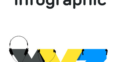 Generation X, Millenials, Generation Z, Walkman, iPod, iPhone part-1