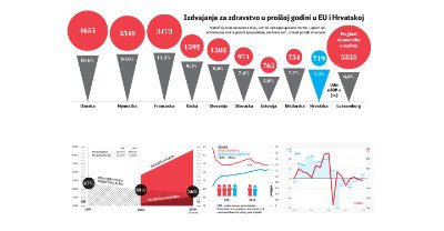 Jutarnji list, infographic code, Population Pyramids, populacijska piramida, Hrvatska, Croatia, demografija, demography part-4
