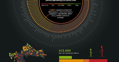 Radnici u državnoj upravi, javni sektor part-2