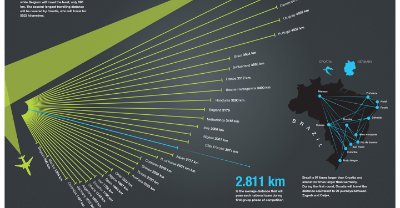 Travel, putovanja, Svjetsko nogometno prvenstvo, FIFA world cup 2014