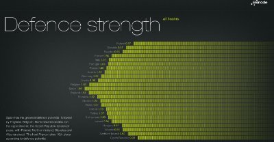 UEFA EURO 2016, Defence formation, football, obrana
